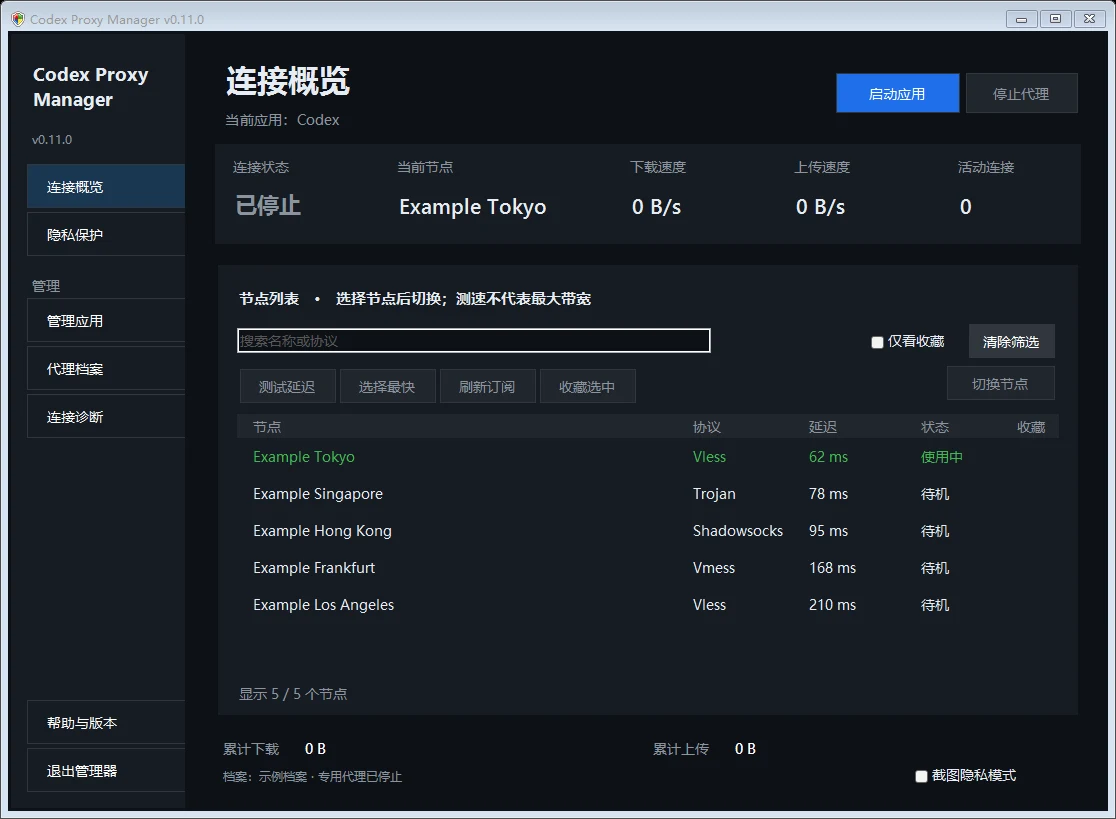Codex Proxy Manager v0.11.0 真实连接概览界面，显示应用状态、节点列表和连接诊断入口；节点为虚构示例。